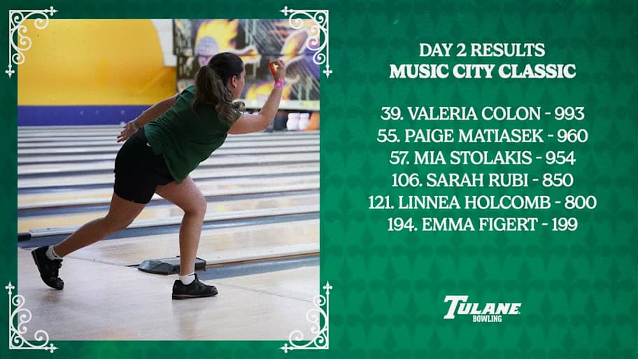 17th ranked Tulane bowling finishes Music City Classic in 14th slot